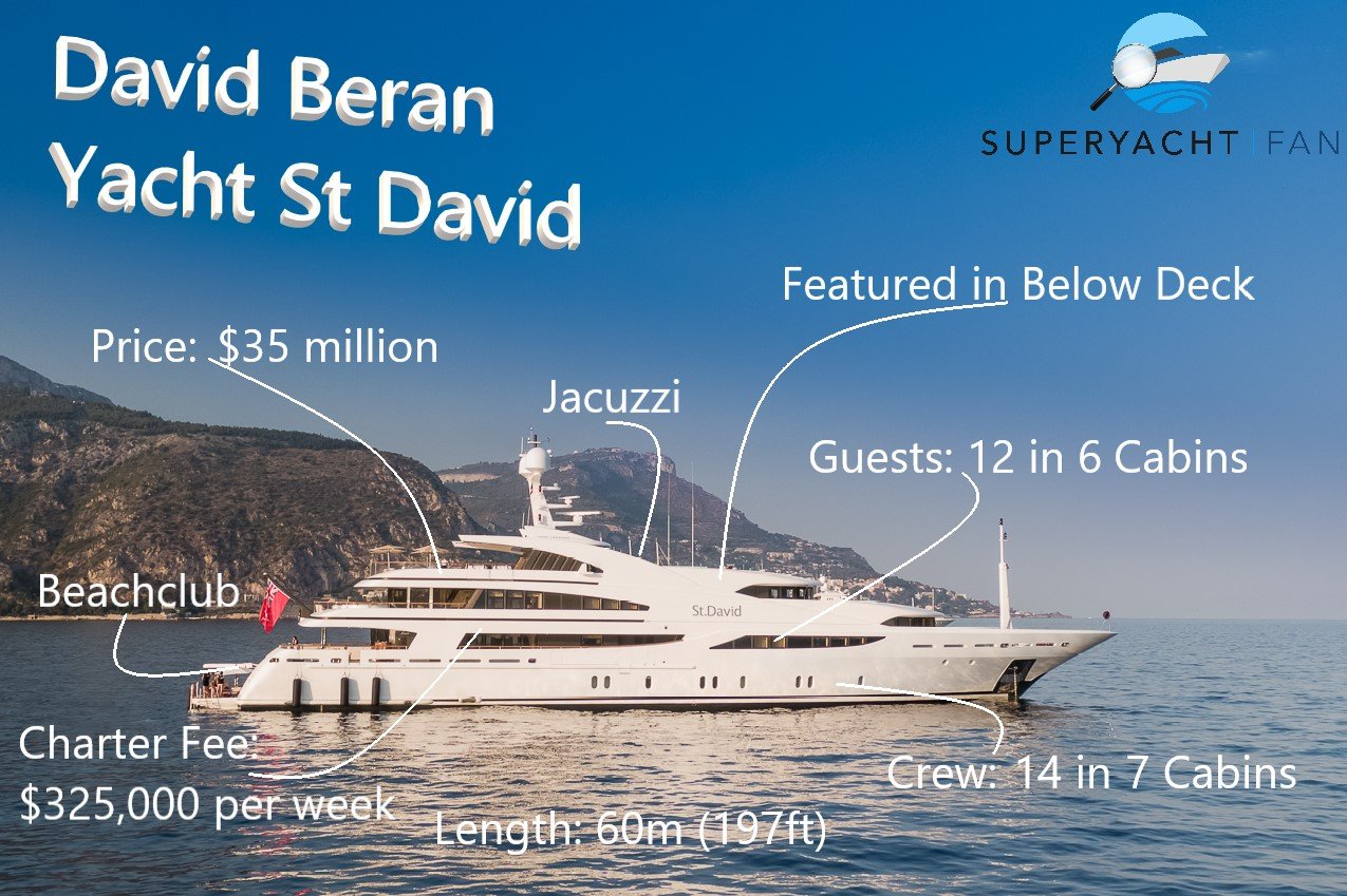 David Beran Yacht St DAVID (Güverte Altı)