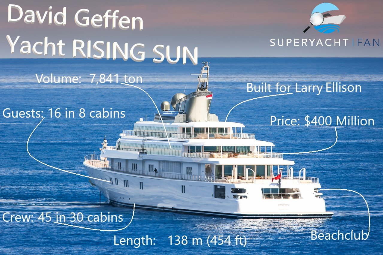 Larry Ellison yacht RISING SUN