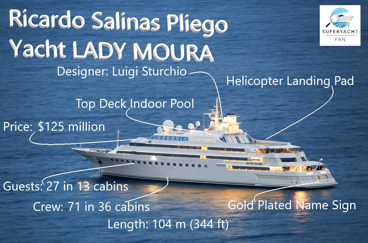 Ricardo Salinas Pliego jacht LADY MOURA
