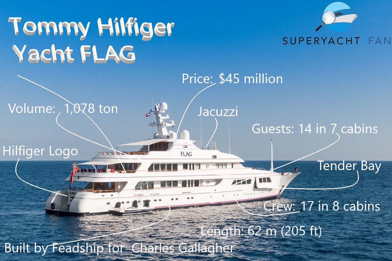 Tommy Hilfiger Yacht FLAGGE