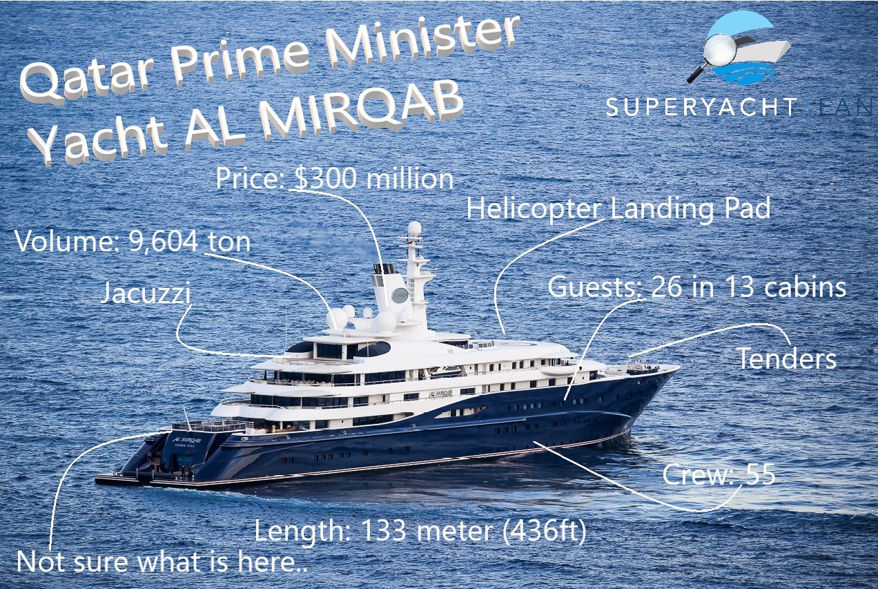 Yacht Al-Mirqab