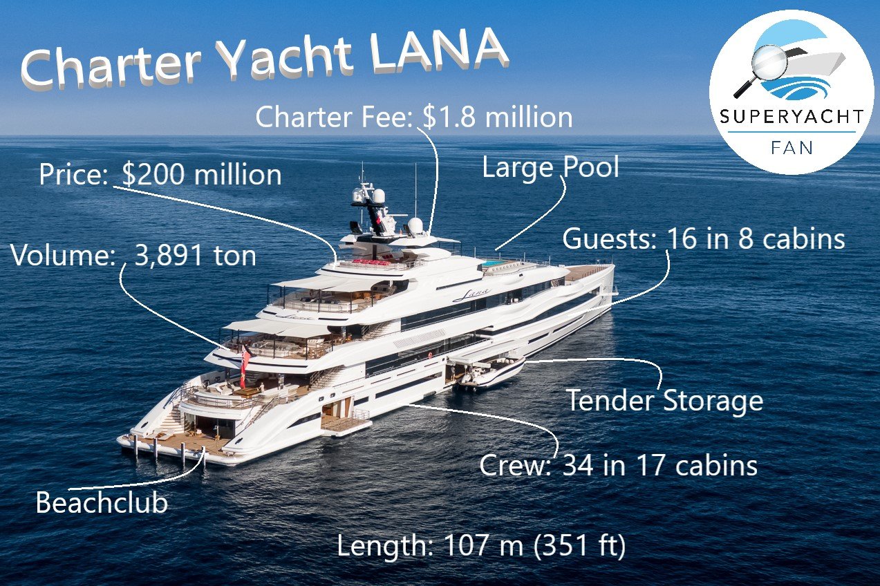 Benetti Charter Yacht LANA
