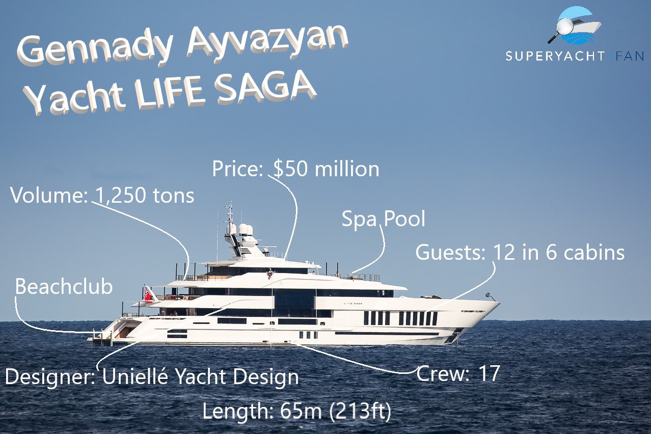 Gennady Ayvazyan jacht LIFE SAGA