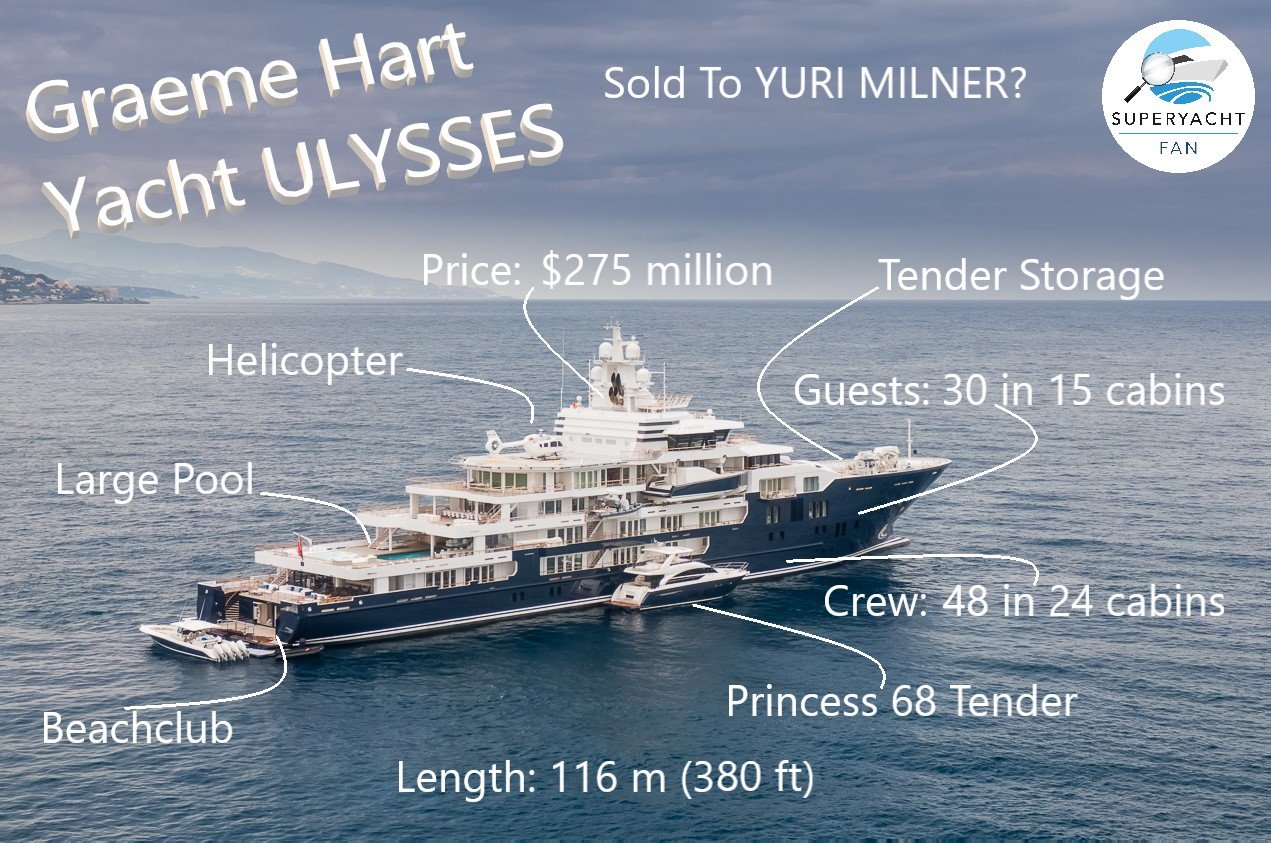 Graeme Hart Yacht ULISSE Infografica