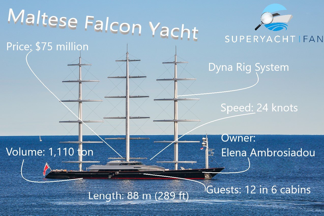 Maltesische Falcon-Yacht