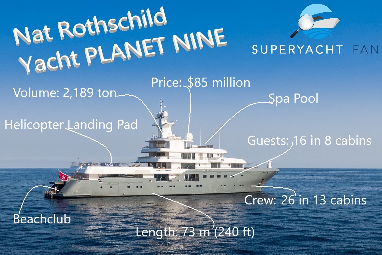 Nat Rotschild Yacht PLANET NINE