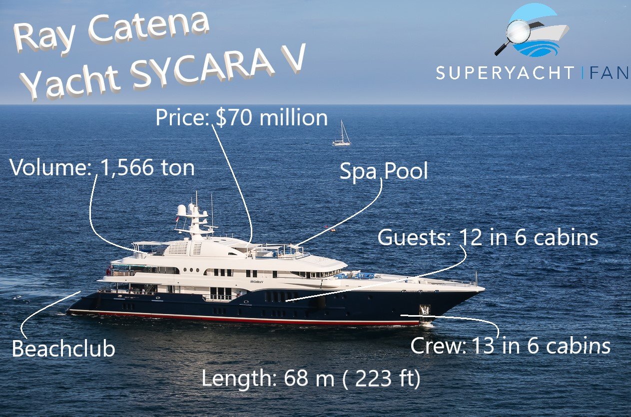 Ray Catena jacht SYCARA V