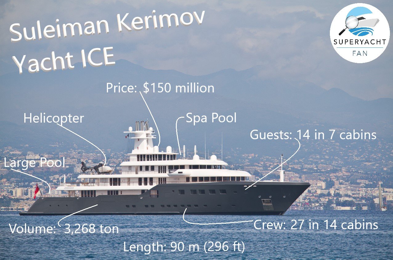 GHIACCIO dell'yacht di Suleiman Kerimov