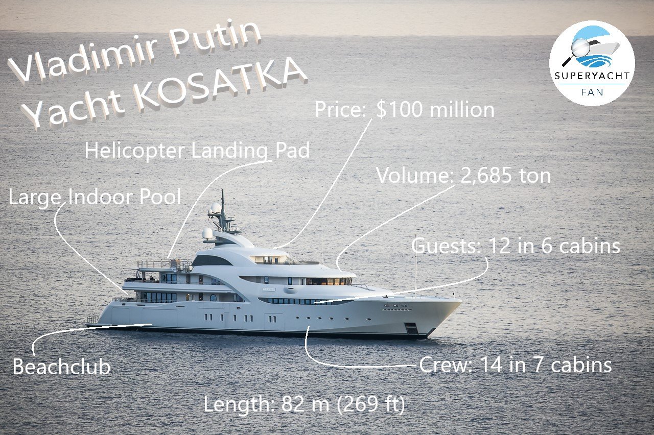 Wladimir Putin Yacht KOSATKA (Graceful)