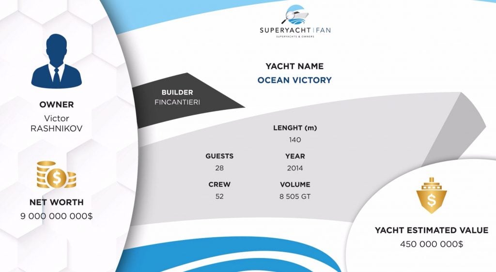 yacht Ocean Victory infographie