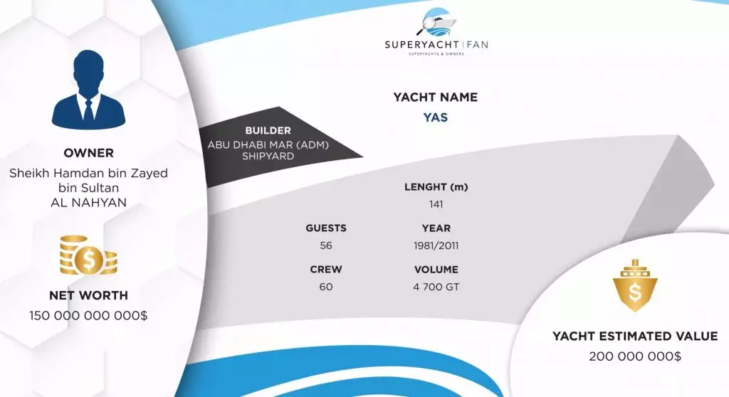jacht Yas infographic