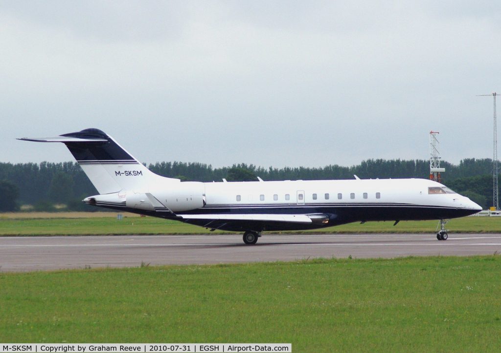 M-SKSM Global 5000 - Andrey Kostin 