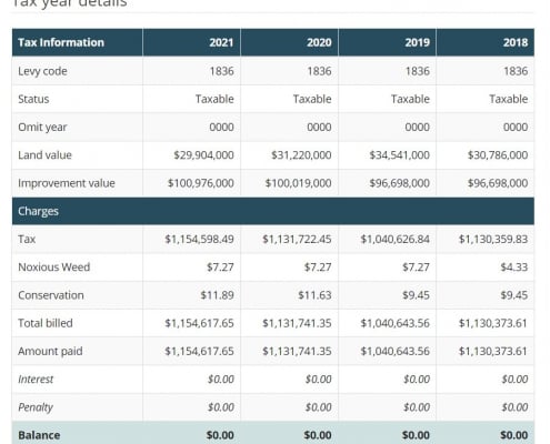 Spécification de la taxe sur les maisons de Bill Gates