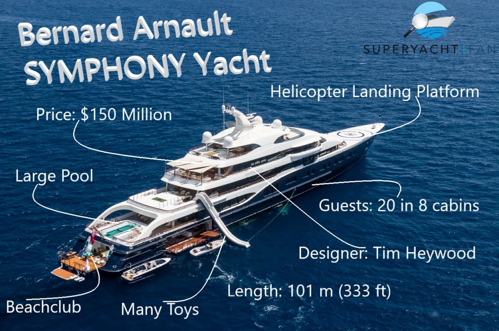 Bernard Arnault]: his Crazy US$ 70,000,000 Yacht Amadeus 