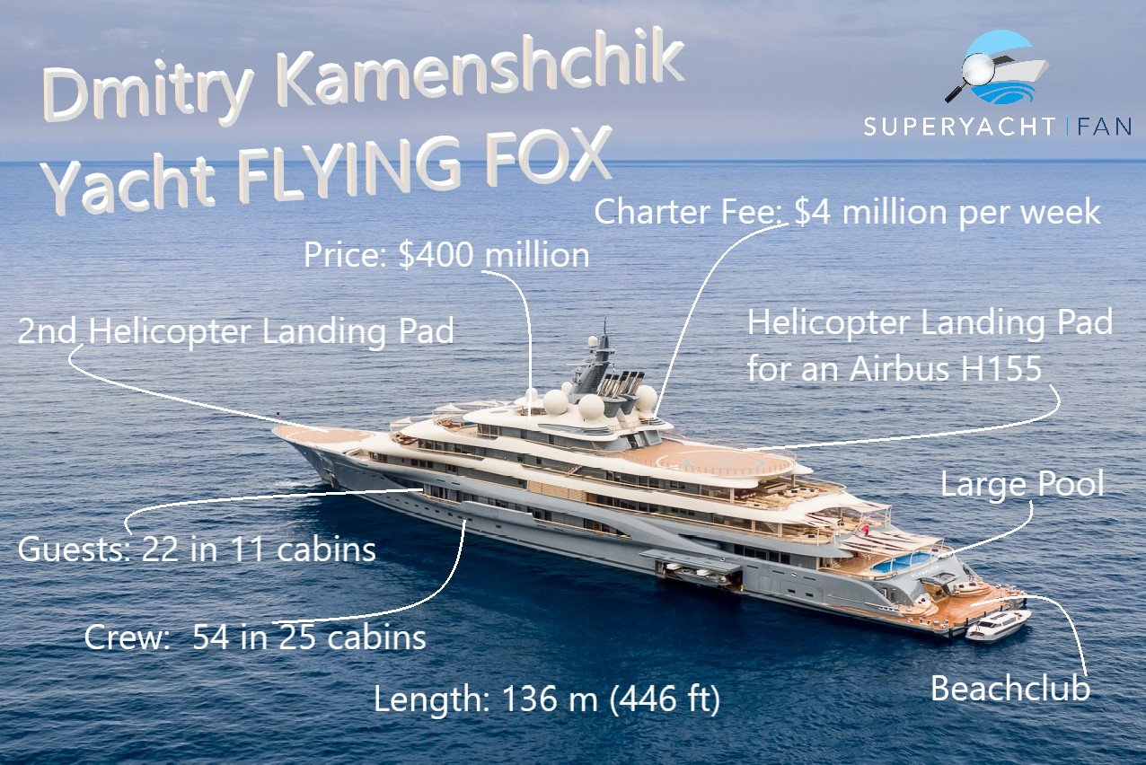 FLYING FOX Yacht Dmitry Kamenshchik 400M Superyacht