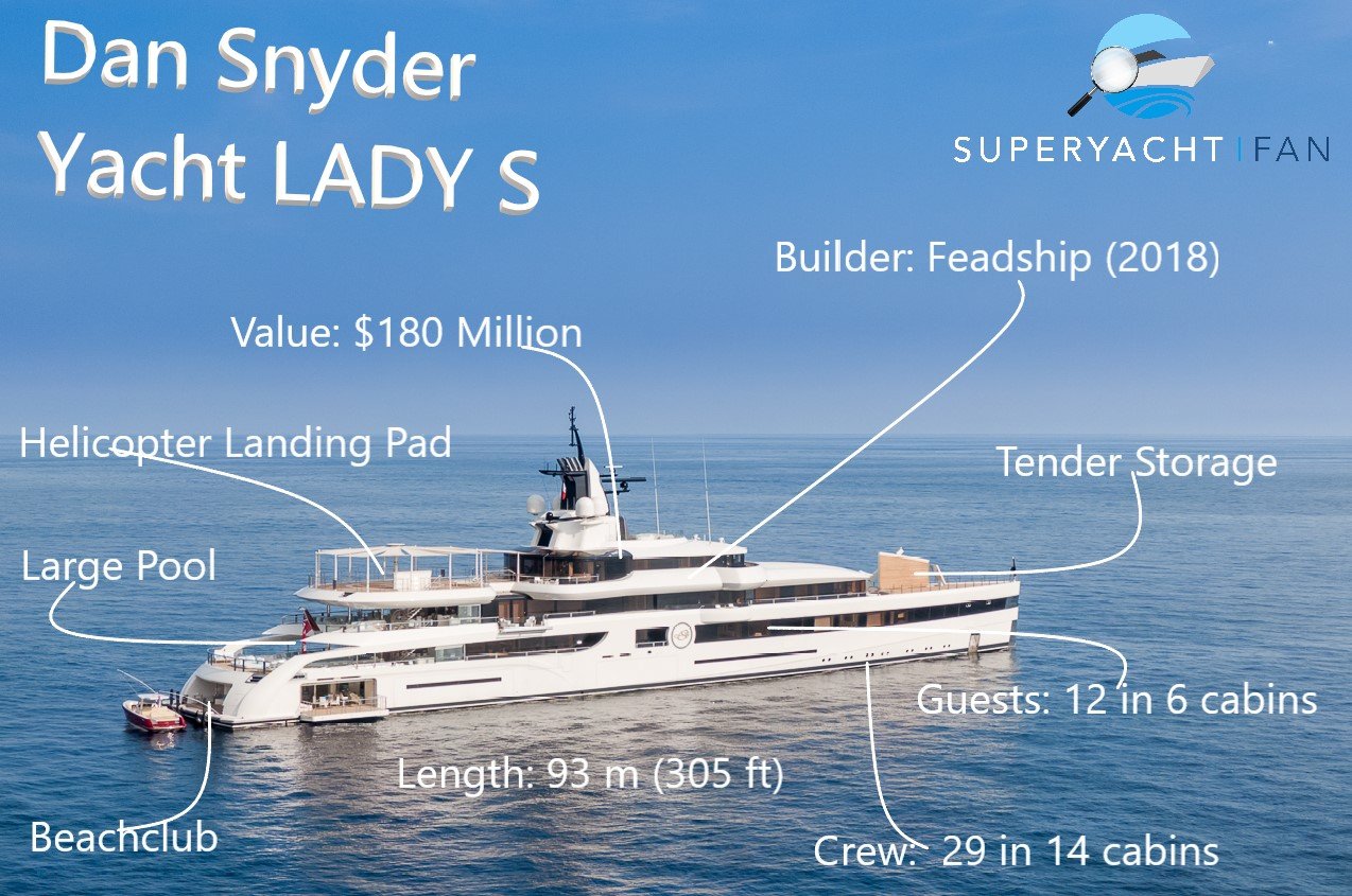 Dan Snyder Yacht LADY S infographic