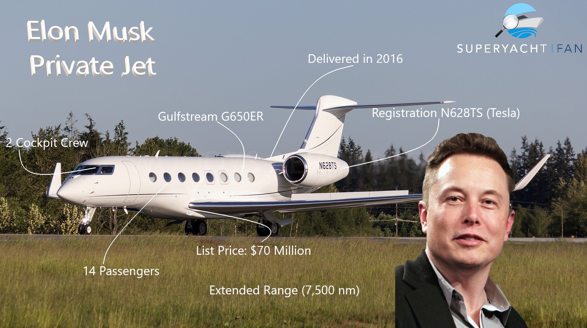 Jet privé Elon Musk N628TS