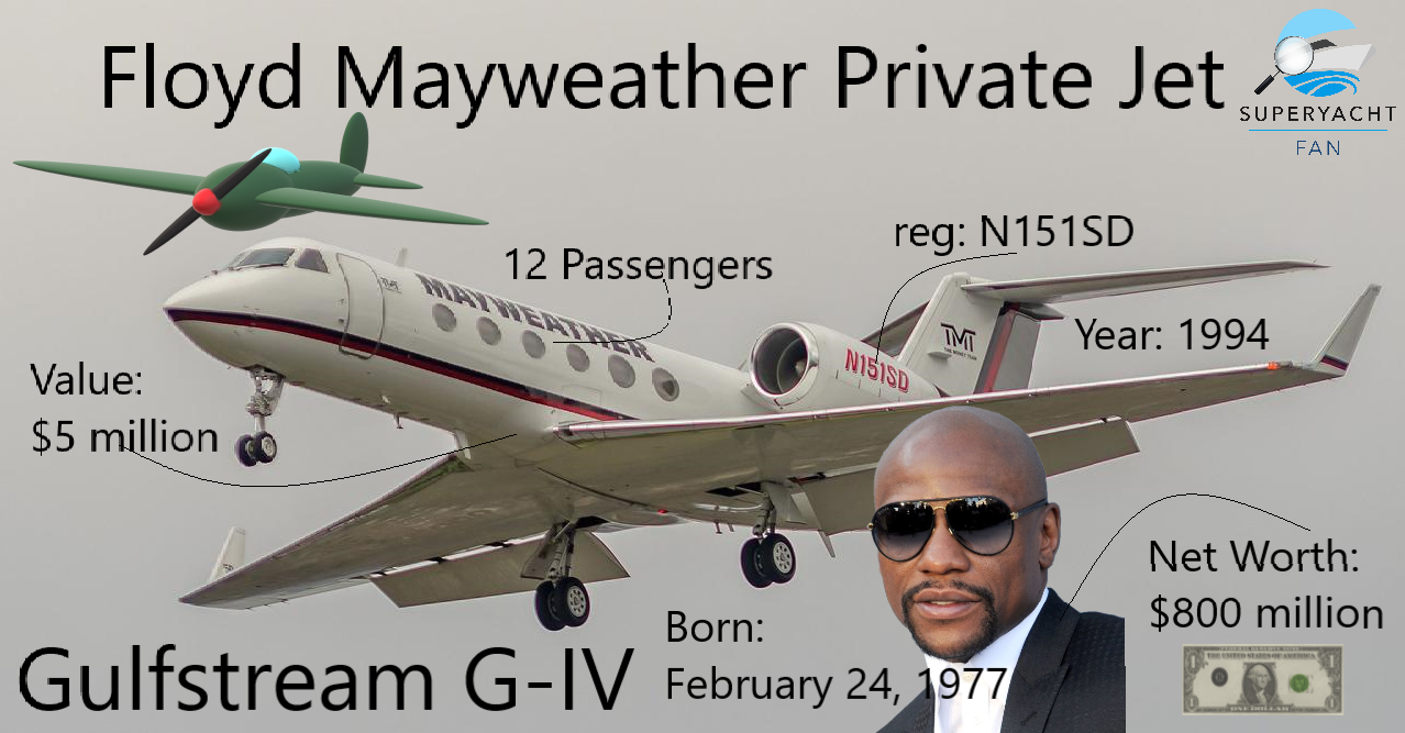 Floyd Mayweather private jet infographic