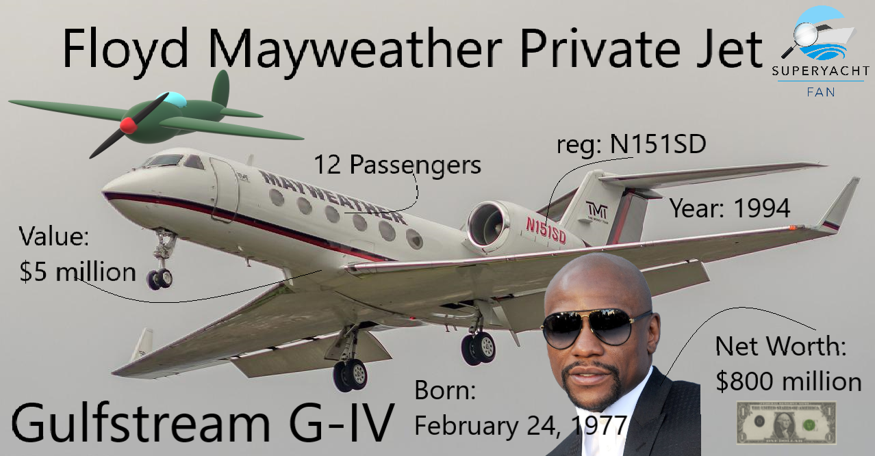 Infografik zum Privatjet von Floyd Mayweather