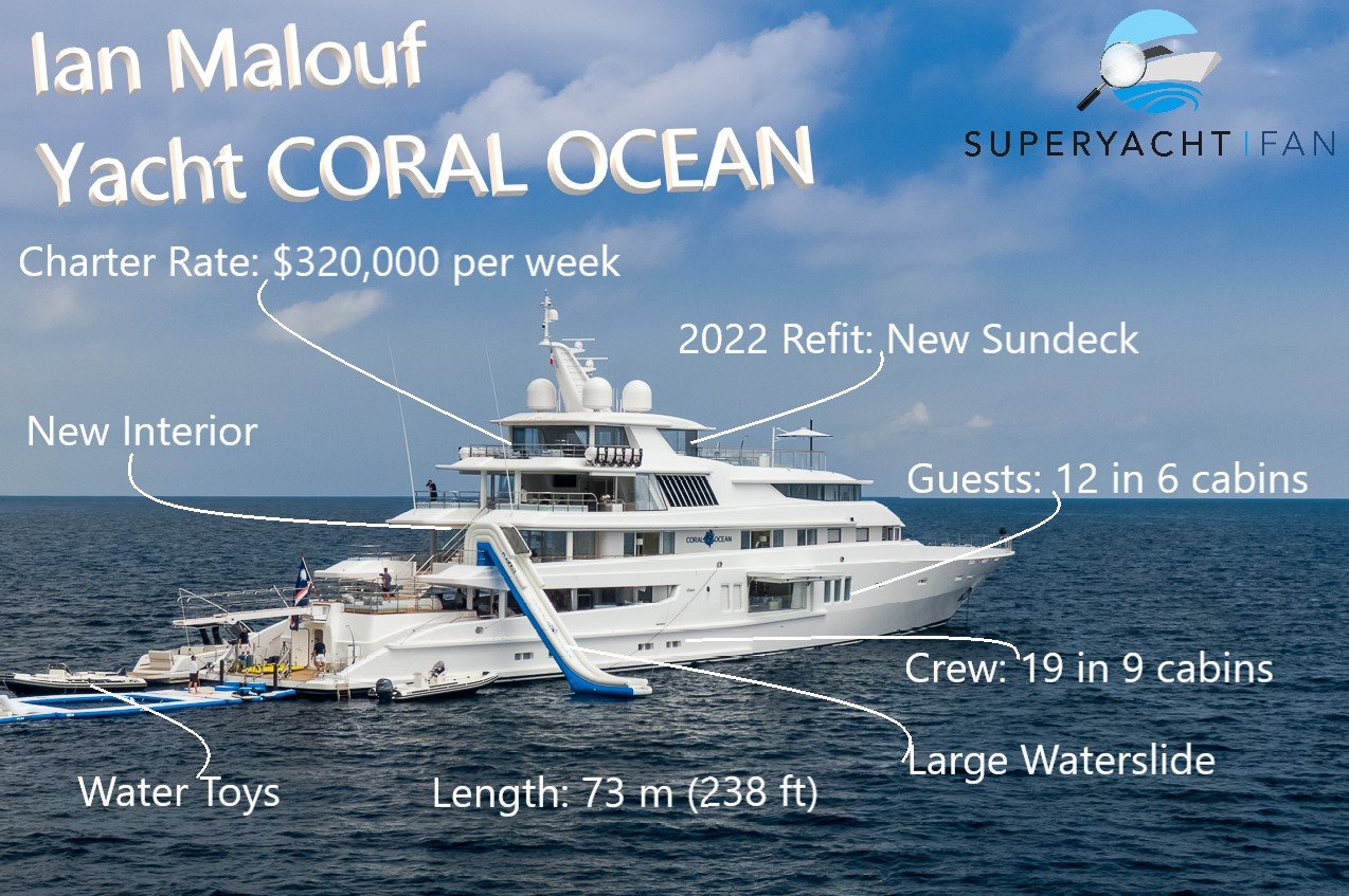 Ian Malouf Yacht CORAIL OCEAN