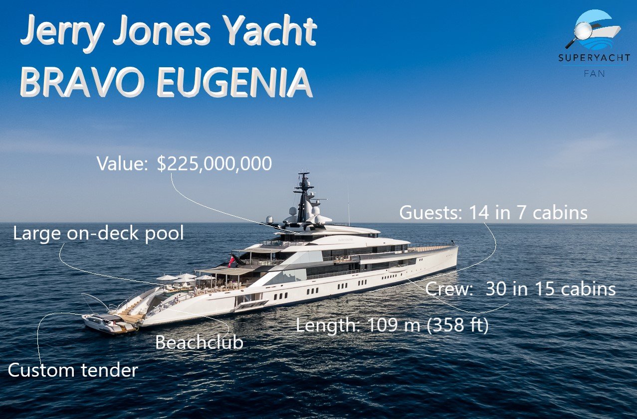 Jerry Jones Yacht BRAVO EUGÉNIE
