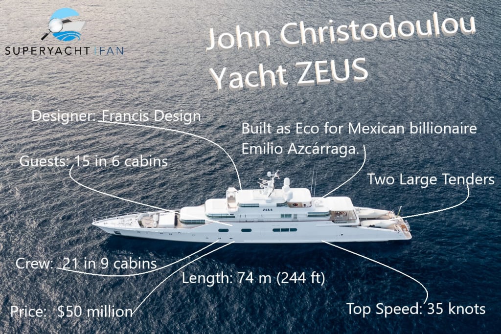 ZEUS Yacht • John Christodoulou 50M Superyacht