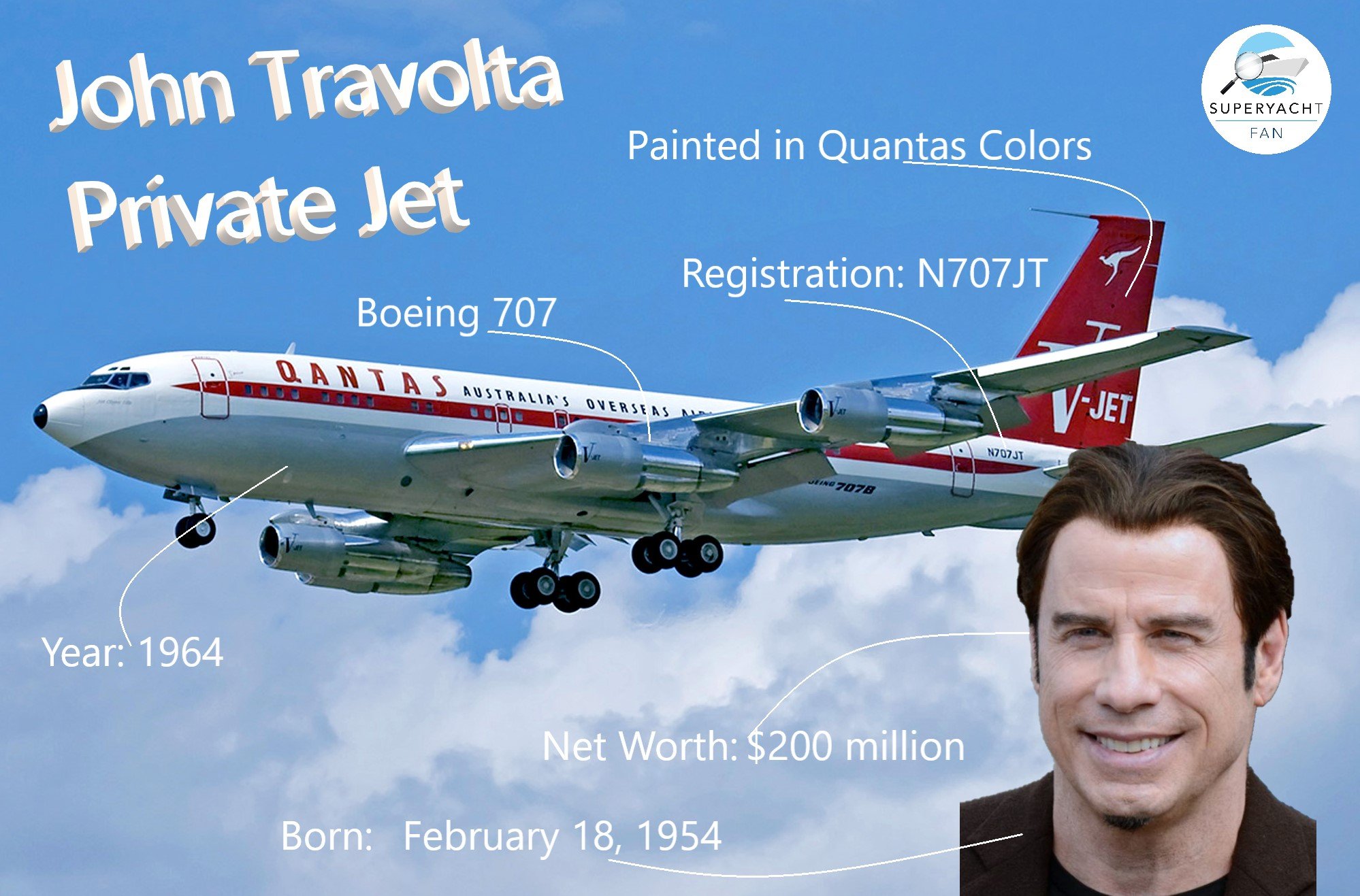 John Jet privé Travolta