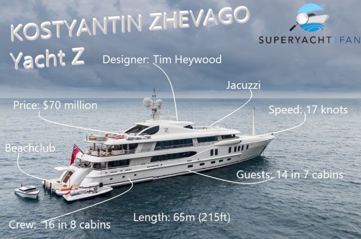Z Yacht • Kostyantin Zhevago $70M Superyacht