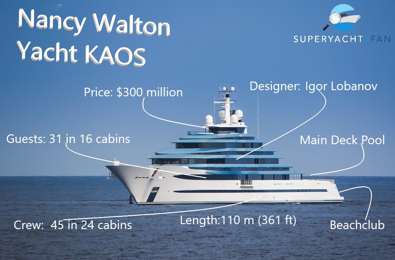 Nancy Walton yacht KAOS infographic