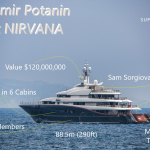 NIRVANA Yacht • Vladimir Potanin $300M Superyacht • Oceanco • 2012