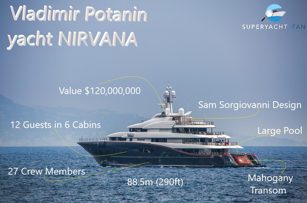 Vladimir Potanin Yacht NIRVANA