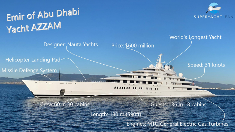 AZZAM Yacht • Emir von Abu Dhabi 600M Superyacht