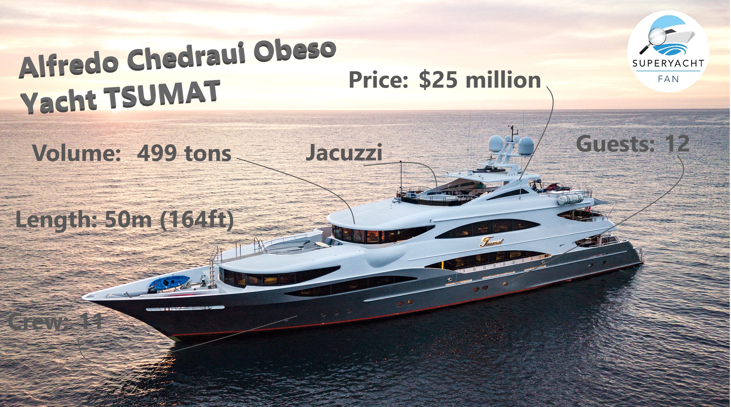 Alfredo Chedraui Obeso Yacht TSUMAT