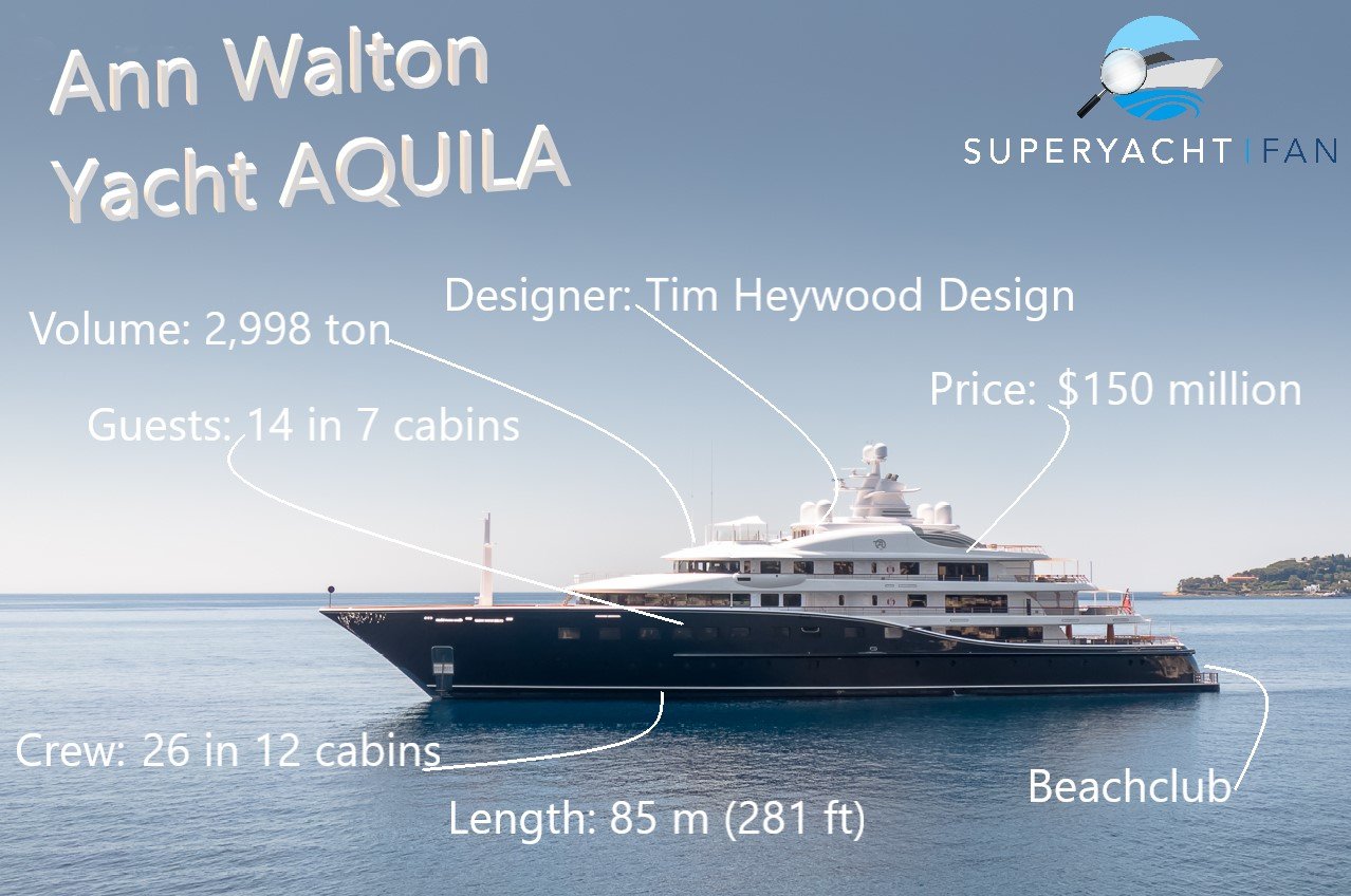 Ann Walton Yacht AQUILA