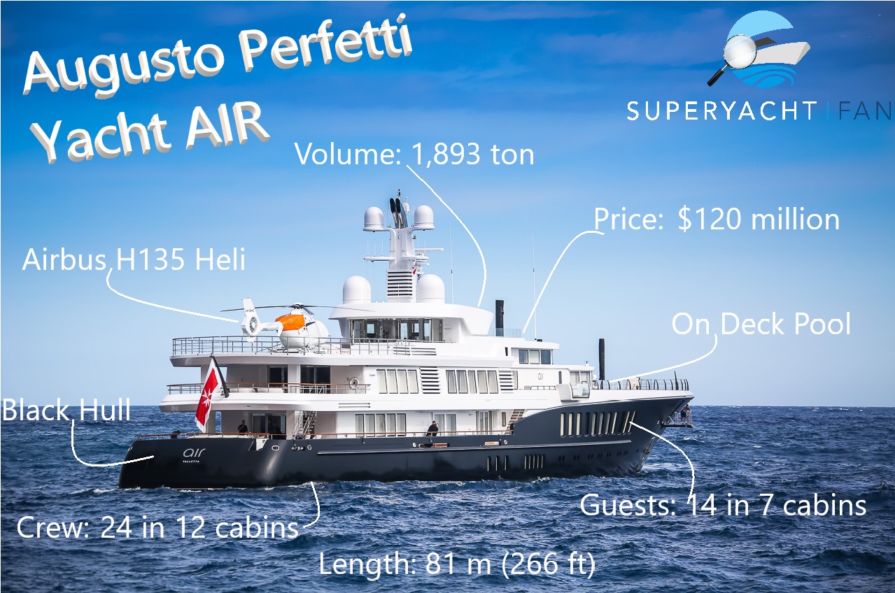 Augusto Perfetti Yacht AIR