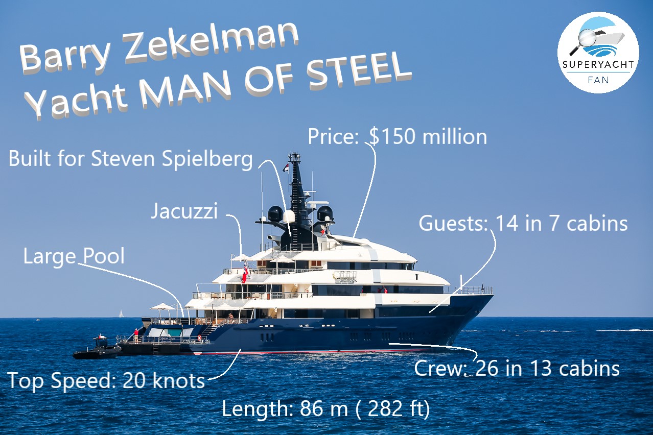 Barry Zekelman Yacht L'HOMME D'ACIER