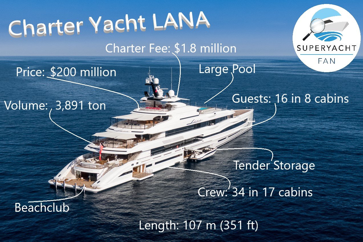 Benetti Charter Yate LANA