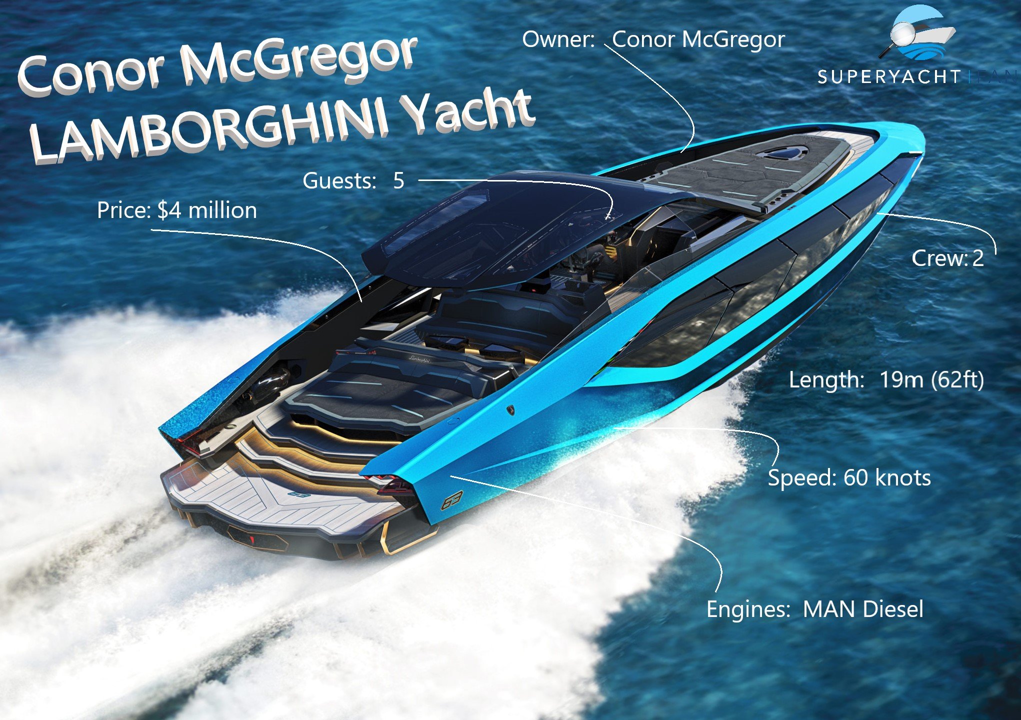Conor McGregor Jacht LAMBORGHINI 63