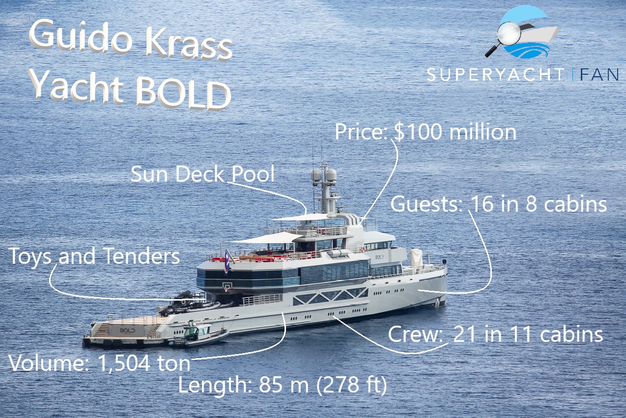 Guido Krass Yacht BOLD