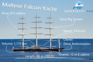 MALTESE FALCON Yacht • Elena Ambrosiadou $75M Superyacht