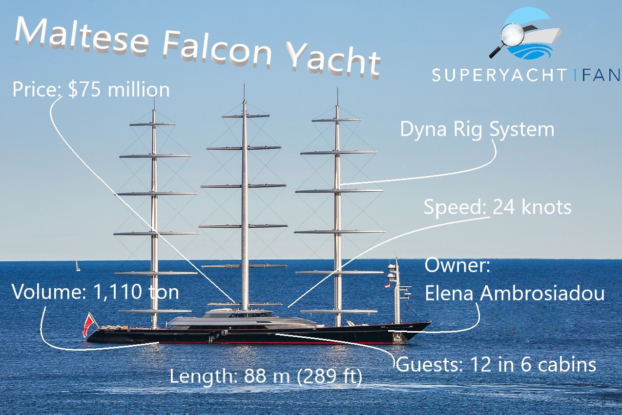 Yacht faucon maltais