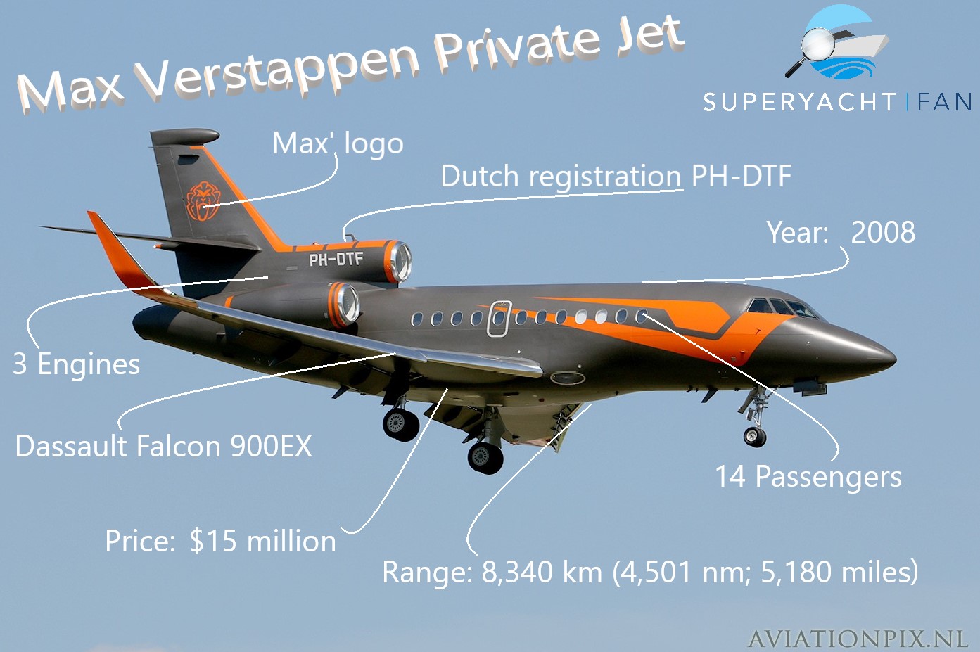 Max Verstappen Private Jet