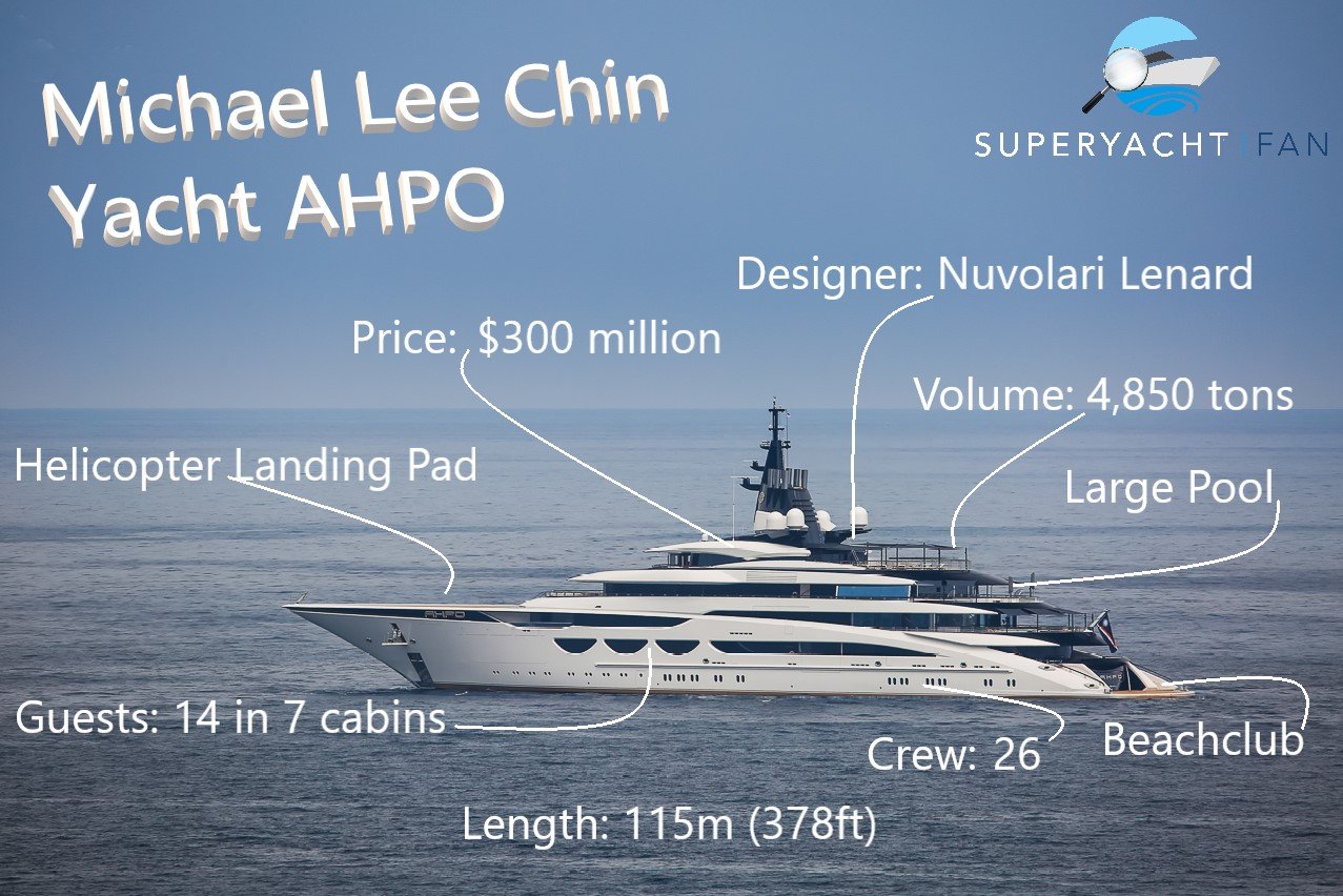Michael Lee Chin Jacht AHPO