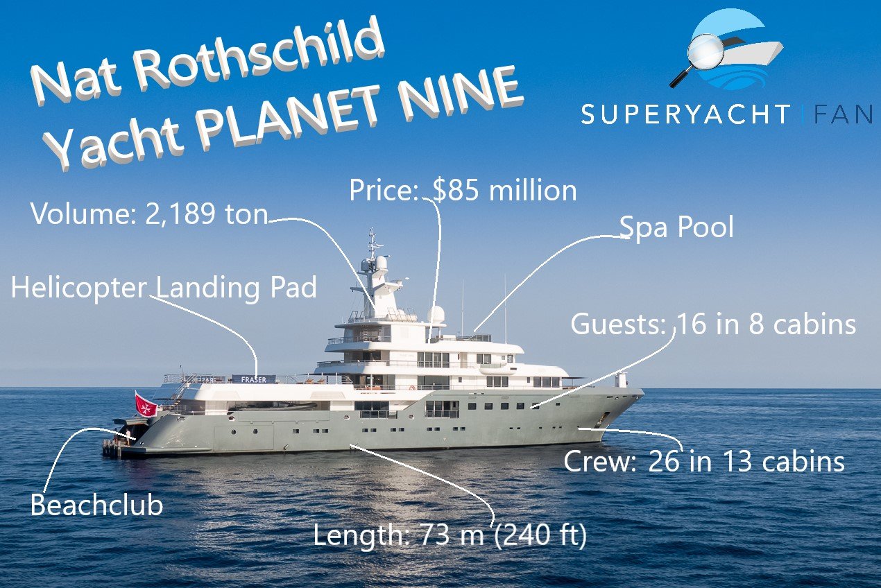 Nat Rotschild Yacht PLANET NEUF