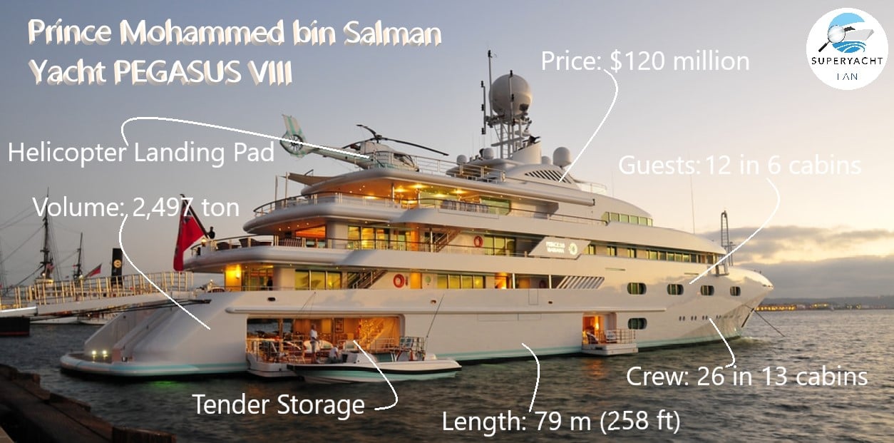 Il principe Mohammed bin Salman Yacht PEGASUS VIII