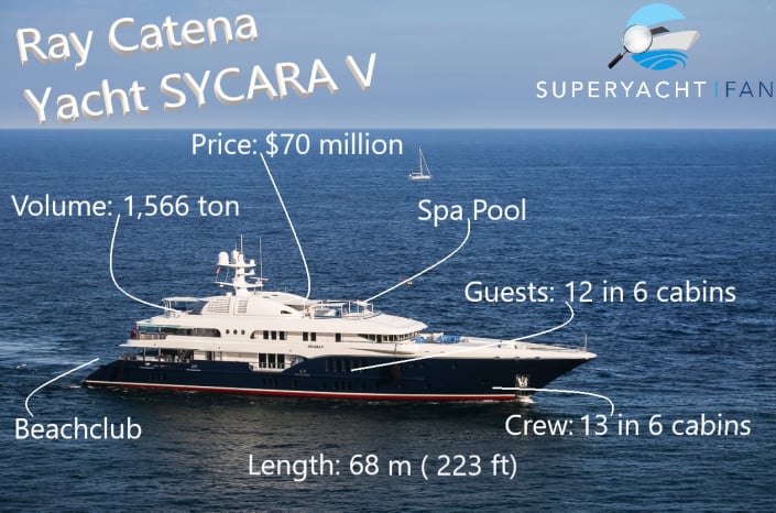 ray catena yacht