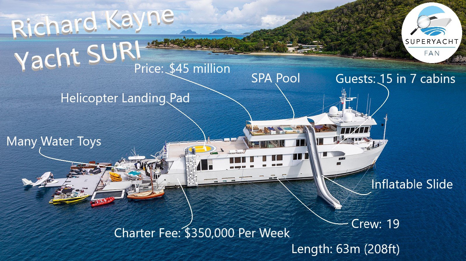 Richard Kayne Yacht SURI