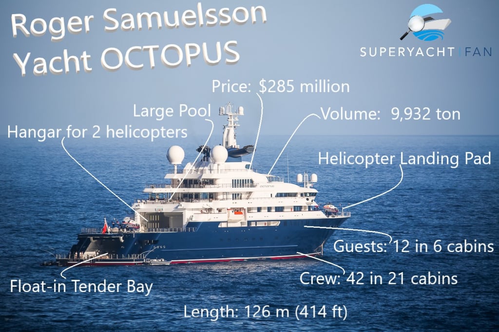 OCTOPUS Yacht • Roger Samuelsson 285M SuperYacht