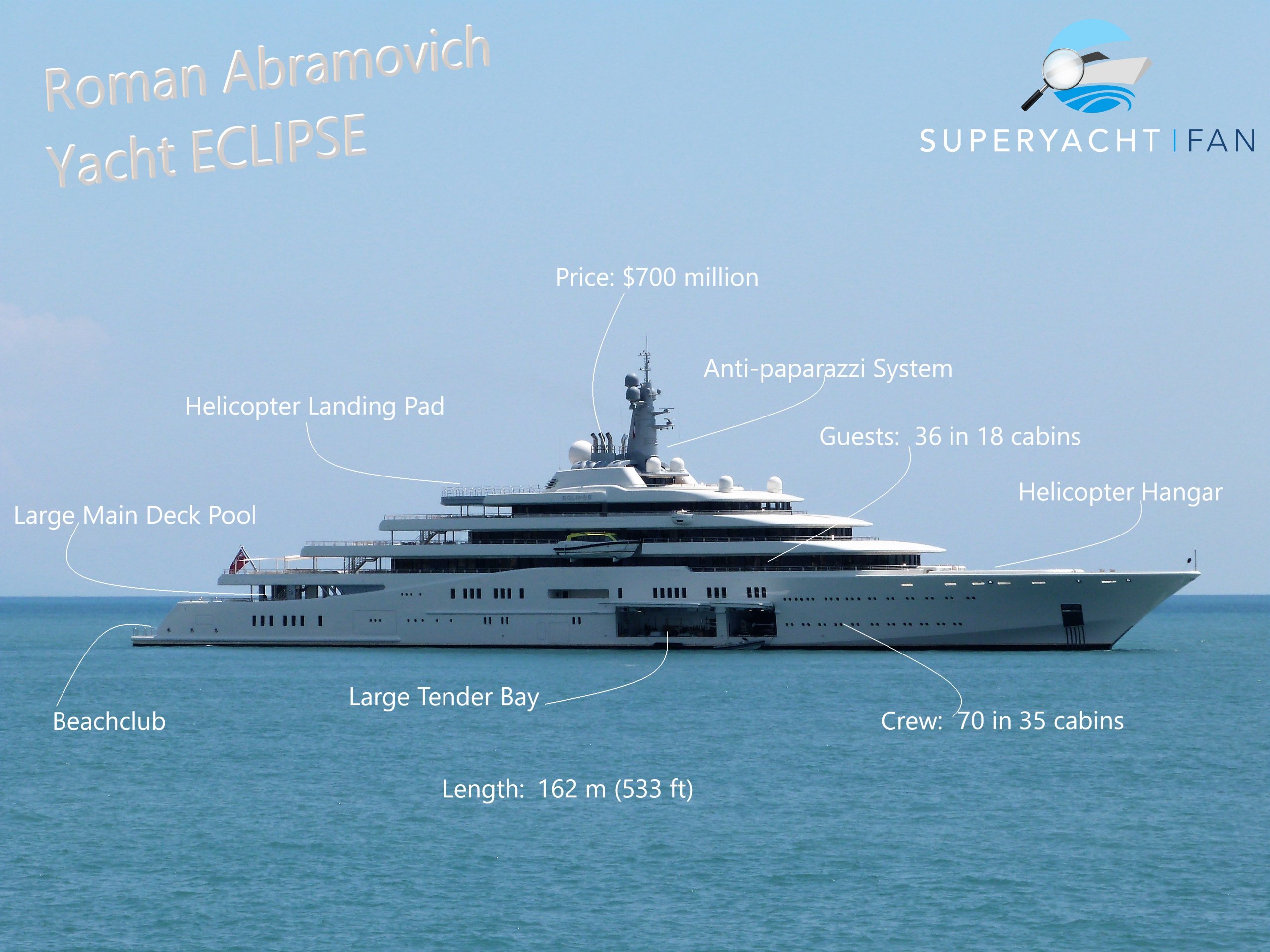 Roman Abramovich Yacht ECLIPSE