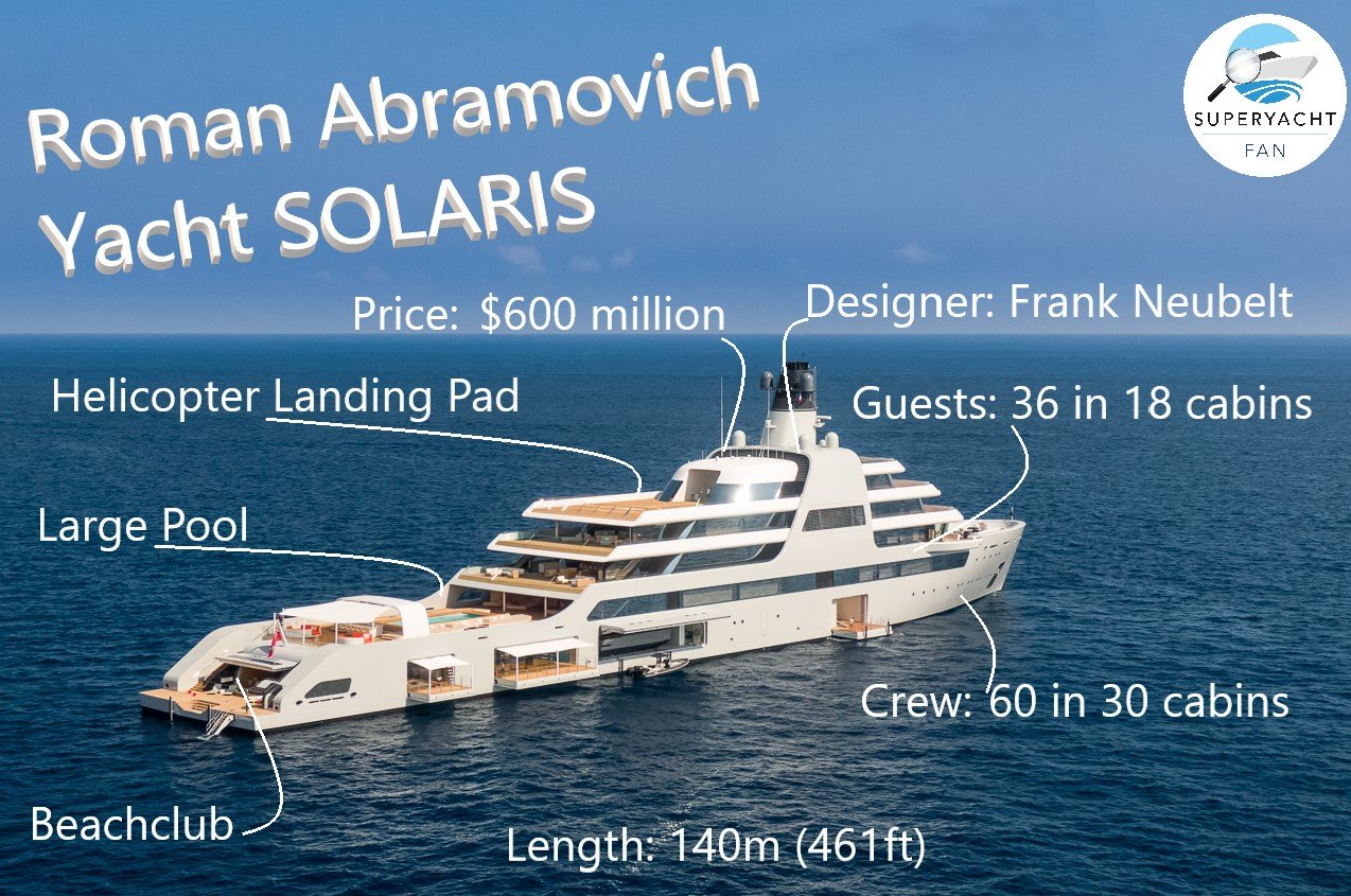 Roman Abramovich Yacht SOLARIS